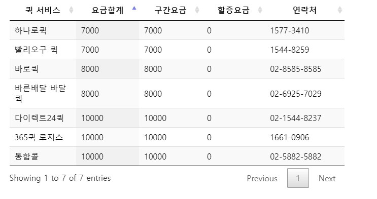 퀵-서비스-업체-조회-내용