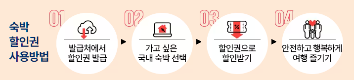 추석-숙박-할인쿠폰-사용-방법